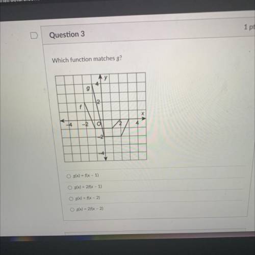 Which function matches g?