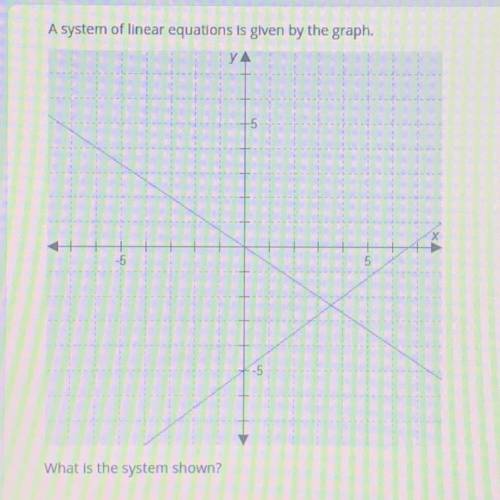 PLEASE HELP I WILL MARK YOU BRAINIEST

Select the correct answer. 
A system of linear equations is