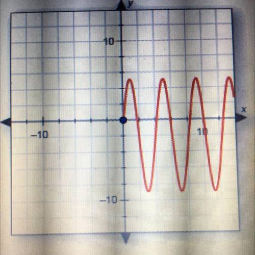 Find the domain of the graphed function.

10
- 10
10
O A. Os xs 10
O B. -9 sxs 5
O C. xis all real