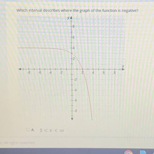 PLEASE HELP!!!

Select the correct answer. Which interval describes where the graph of the functio