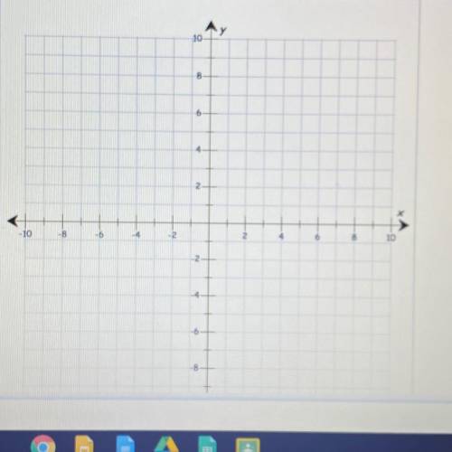 Use the drawing tools to form the correct answer on the graph.

Given f(x) = x, graph the function