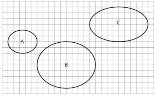 Which one of these shapes is not like the others?
Shape A
Shape B
Shape C