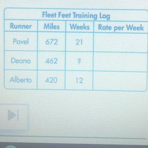 The fleet flee training log is shown above. Deana ran 462 miles. Her weekly mileage rate was greate