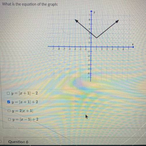 What is the equation of this graph??