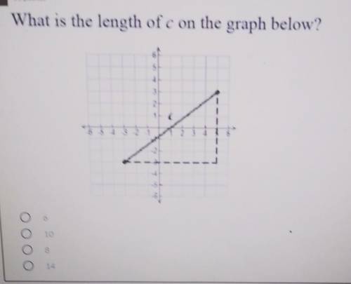 What is the length of c on the graph below?610814