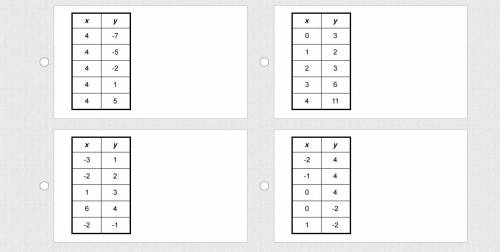 Which table of ordered pairs represents a function?
