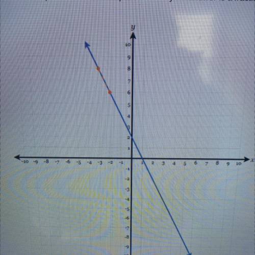 Geometry 10th 
Q: State slope slope of the line is simplest form