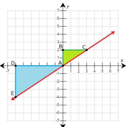 Which angle has the same measurement as angle DEA, and how do you know that the measurement is the