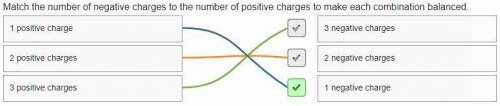 match the number of negative charges to the number of positive charges to make each combination bal