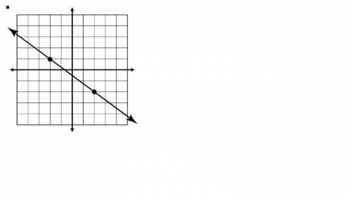 What is the slope of the line? *