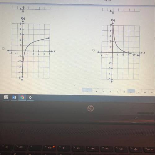 Which graph represents the function f(x)=log3x-1?