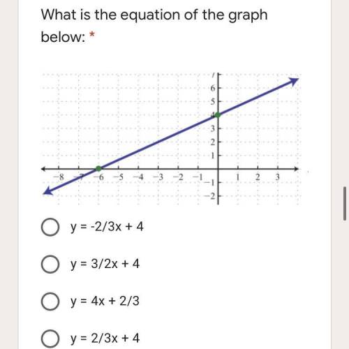 Plzz help what is the graphs equation!?