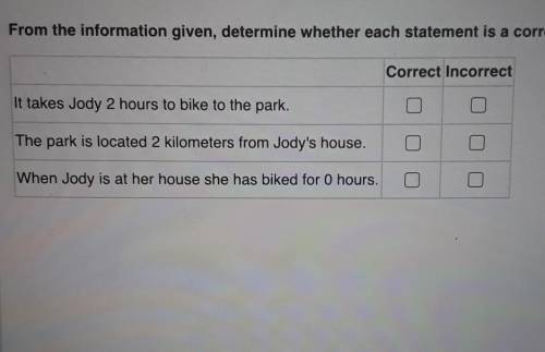 Jody decides to ride her bike from her house to the park. The distance she travels on her bike, in