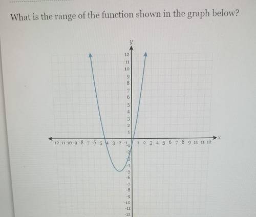 What is the range of the Function shown in the graph below