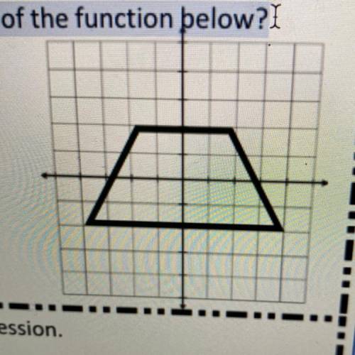 What is the domain of the function below?