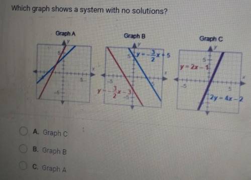 Which graph shows a system with no solutions? Graph A Graph B Graph C y= 2r-1 2y 4x-2 A. Graph C OB