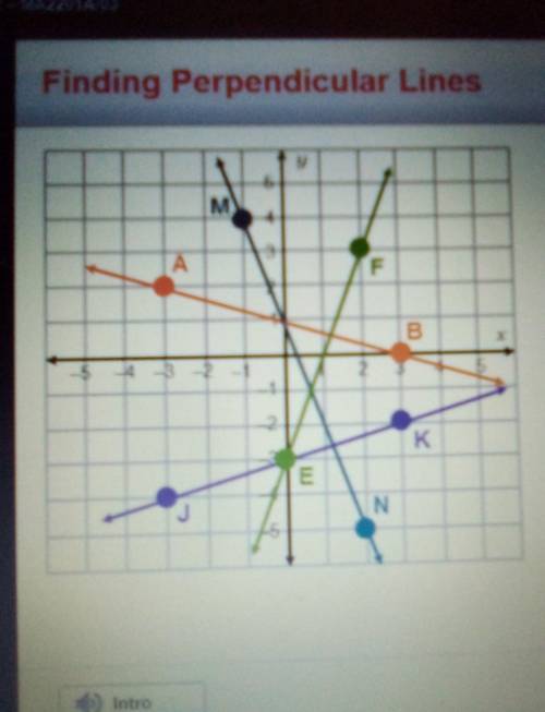 Which line is perpendicular to a line that has a slope of -1/3

A)line MNB)Line ABC)Line EFD)Line
