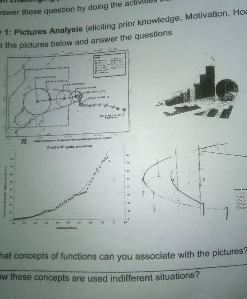 1. What concepts of functions can you associate with the pictures?

2. How these concepts are used