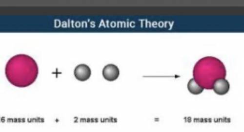PLEASE HELP 
Draw a representation of John Dalton’s atomic model.