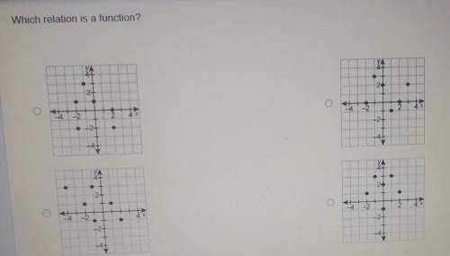 Help ASAP. Which relation is a function?