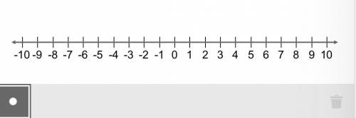 Subtract using the number line.

−2−(+7)
Select the location on the number line to plot the point.