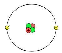 Match the parts of an atom to the colors in this picture:

Protons
Electrons
Neutrons