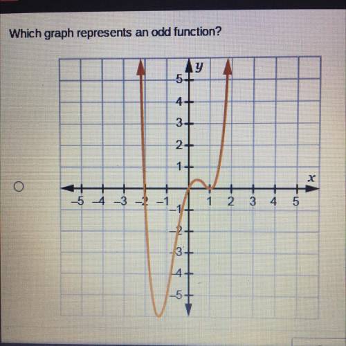Which graph represents an odd function?