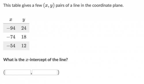 This table gives a few (x, y) pairs of a line in the coordinate plane. What is the x-intercept of t