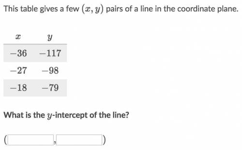 This table gives a few (x, y) pairs of a line in the coordinate plane. What is the y-intercept of t