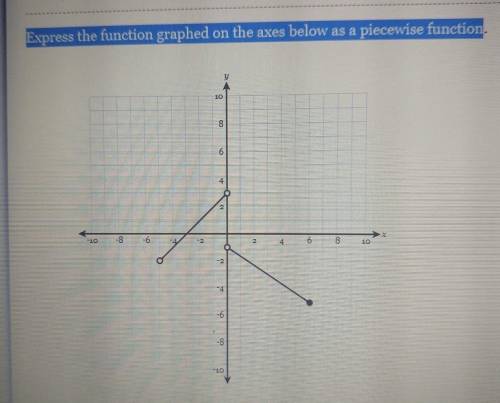 How to express the function graphed on the axes below as a piecewise function