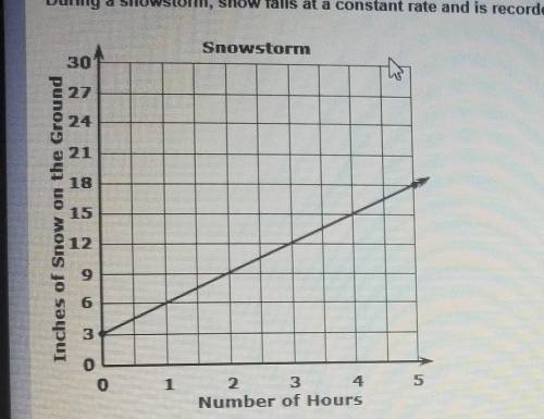 During a snowstom, snow falls at a constant rate and is recorded by a meteorologist.

Which Equati