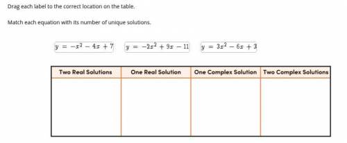 Match each equation with its number of unique solutions.