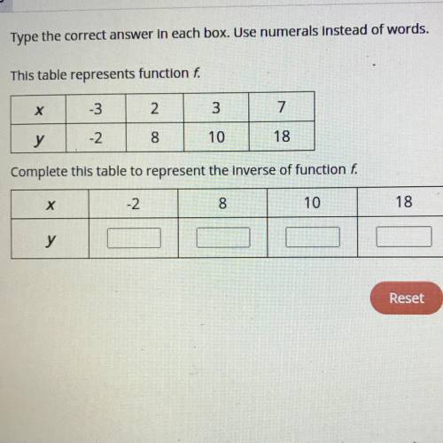 Type the correct answer in each box. Use numerals instead of words.

This table represents functio