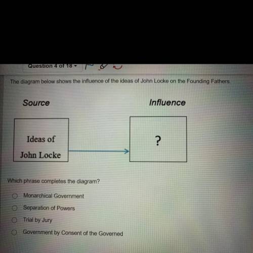 The diagram below shows the influence of the ideas of John Locke on the Founding Fathers,

 
Which