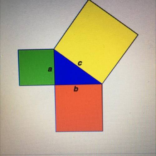 The area of the green square is 9 ft. The area of the red square is 16 ft^2 ?

What is the length