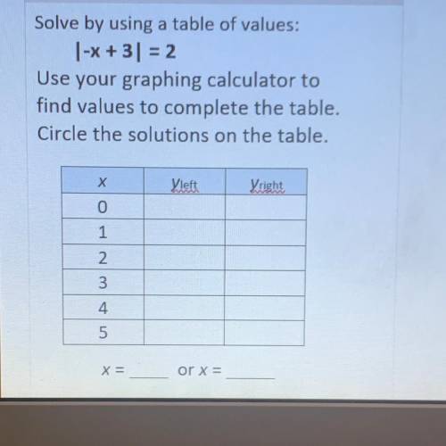 I can’t figure this out plus i don’t have a graphing calculator so anybody ?