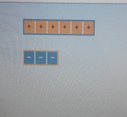 Kym used the integer tiles to find the sum of (-3) + 6. .The line showed that the answer is negativ