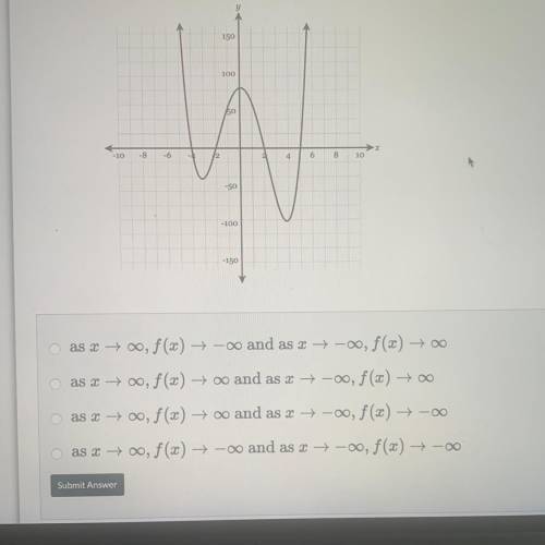 Plz help! The graph of y = f(x) is graphed below. What is the end behavior of f(x)