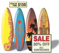 You have a coupon for 10% off the sale price of a surfboard. Which is the better buy? Explain your