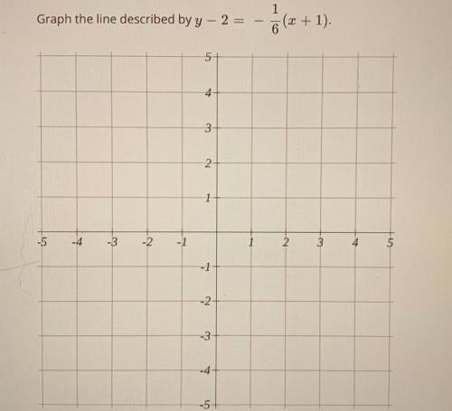 I need help graphing