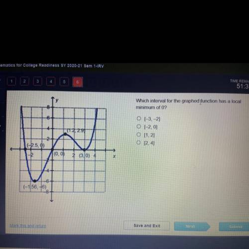 Which interval for the graphed function has a local

minimum of 0?
6
-4-
(1:2, 2:9)
O(-3, -2]
O(-2