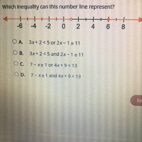Select the correct answer.

Which Inequality can this number line represent?
-6
-2
0
2
4
6
8
ОА.
3