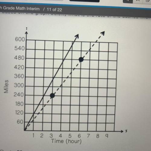 Based on the graph, What is the rate of the dashed line?
A: 50
B: 65
C:80
D: 95