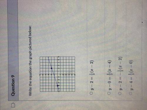 Write the equation the graph pictured below: