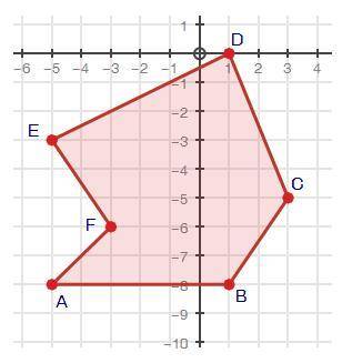 PLEASE WILL GIVE BRANLIEST AND 100 POINTS

Find the area of the following shape. You must show all