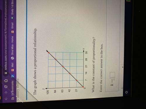 This graph shows a proportional relationship. what’s the constant of proportionality ?