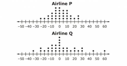 Please help me asap !

Two airlines each made 30 flights. The dot plots shown compare
how many min