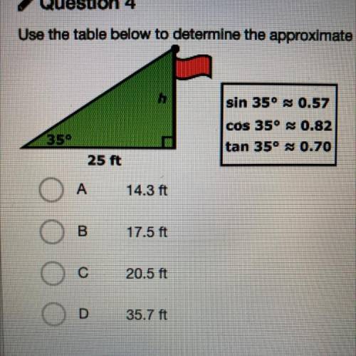 Use the table below to determine the approximate height of the flag pole.

Help pls due tomorrow