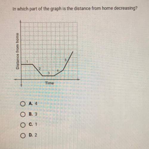 In which part of the graph is the distance from home decreasing?

Distance from home
Time
O A. 4
O