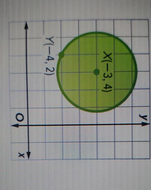 Help pls...Find the circumference and area of the figure if each unit on the graph measures 1 centi
